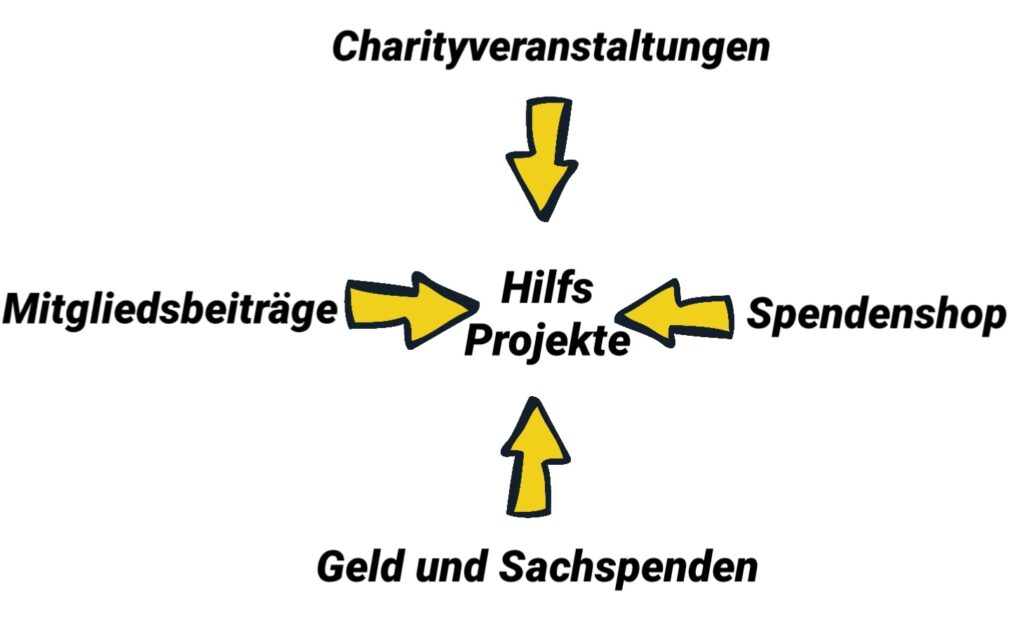 Unterstützungsmöglichkeiten ÖHK